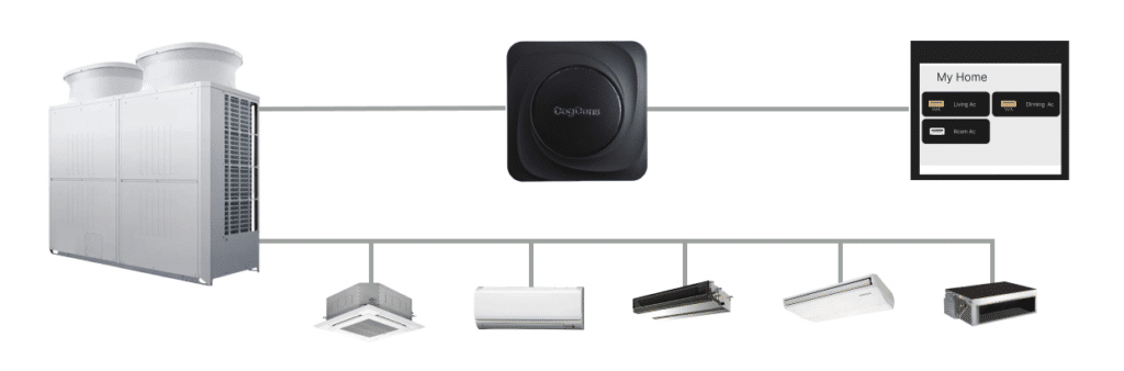Smart home solutions showcasing modern automation, energy efficiency, and security features.