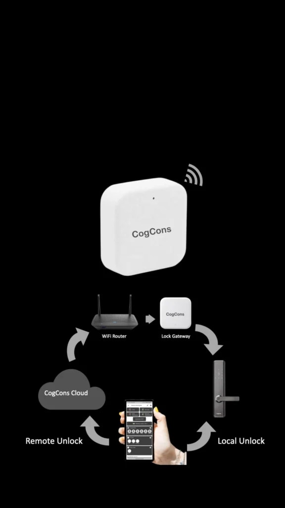 Smart home solutions showcasing modern automation, energy efficiency, and security features.